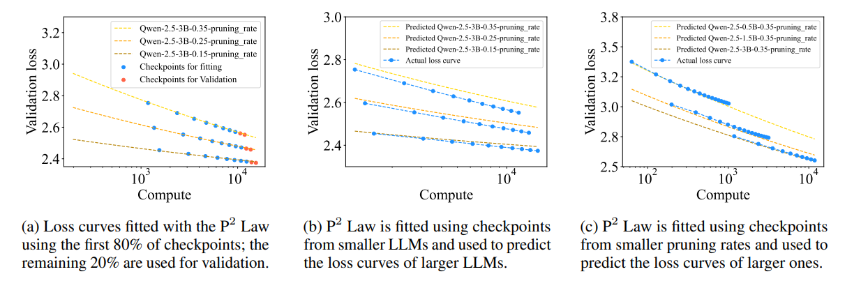 P2 Law